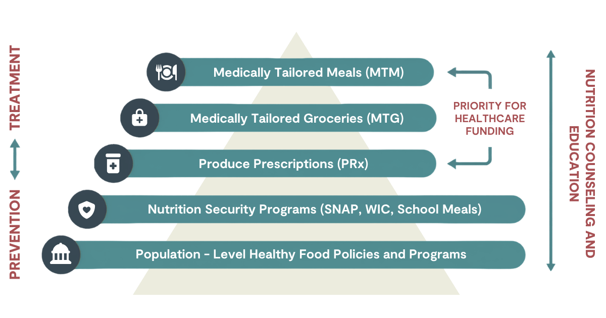 FIM Landing Page Graphic
